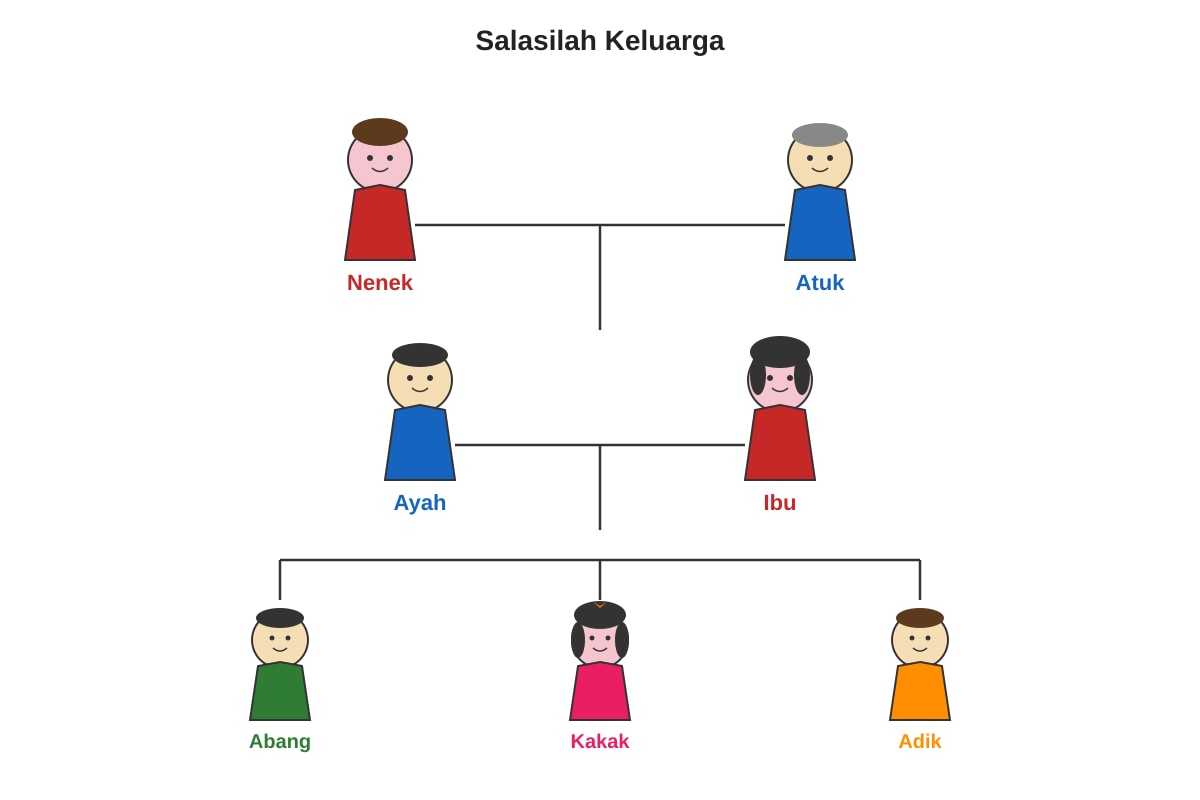 Diagram for Q11 (P1 Malay)