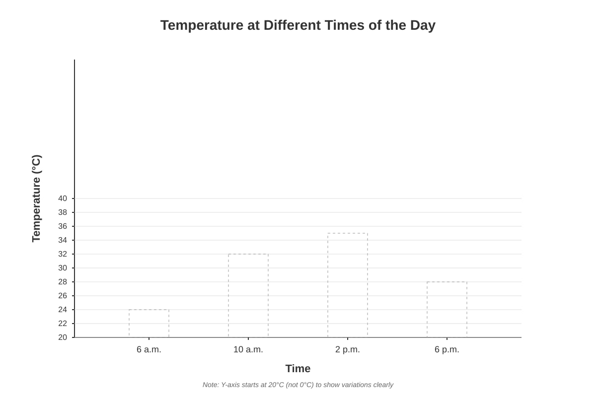 Blank Graph for Q14 (P3 Maths)