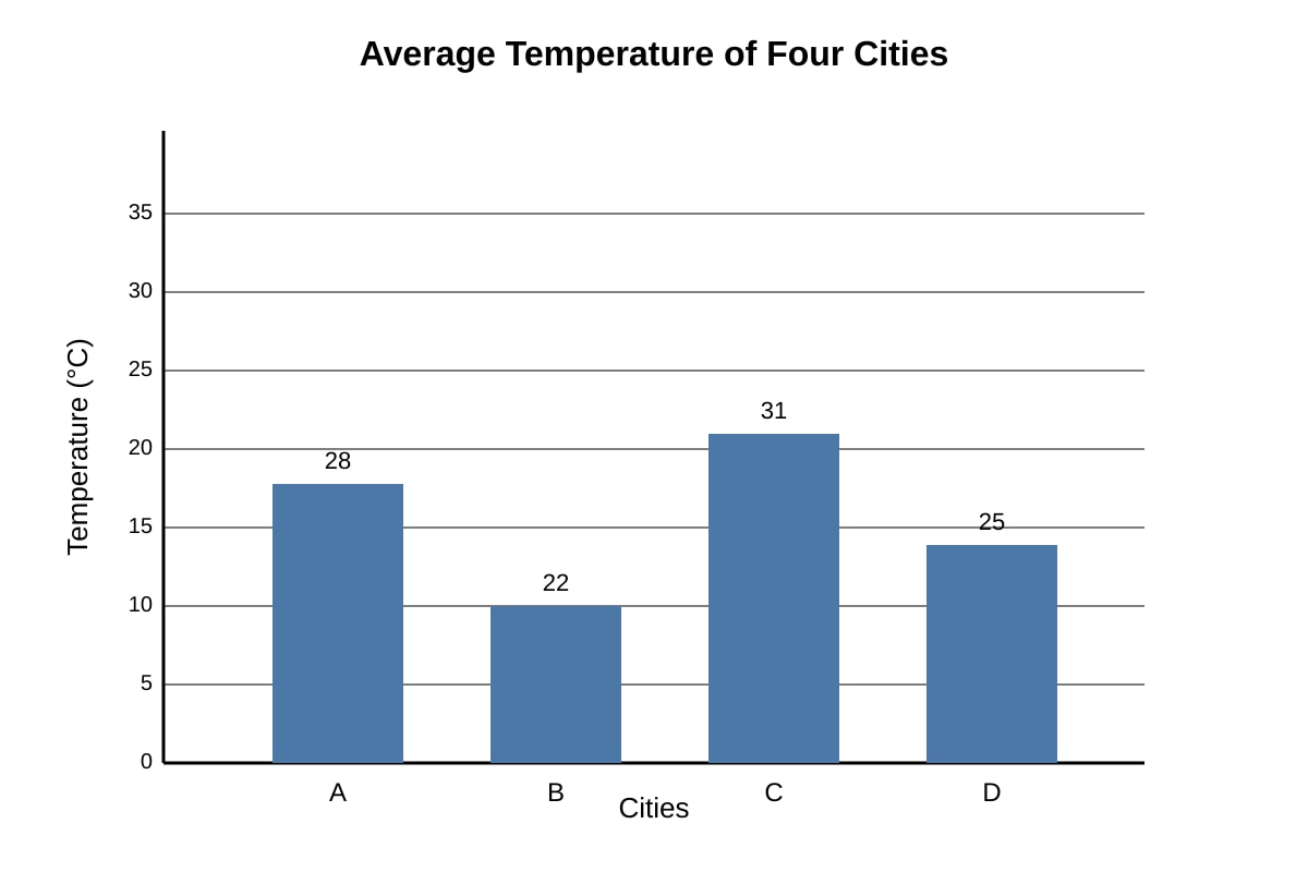 Graph for Q11 (SEC1 Geography)