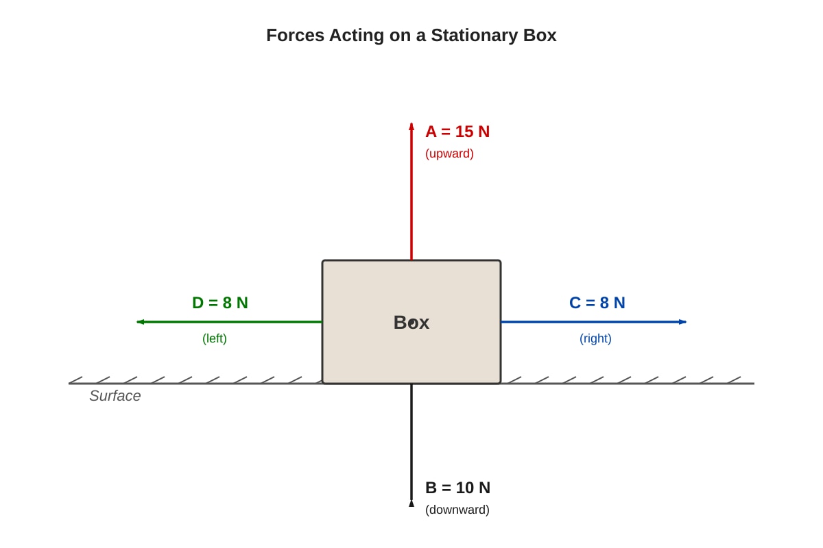 Diagram for Q6 (SEC1 Science)