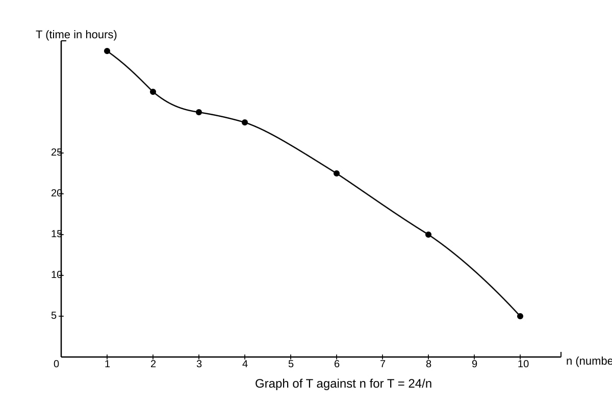 Graph for Q12 (SEC1 Maths)