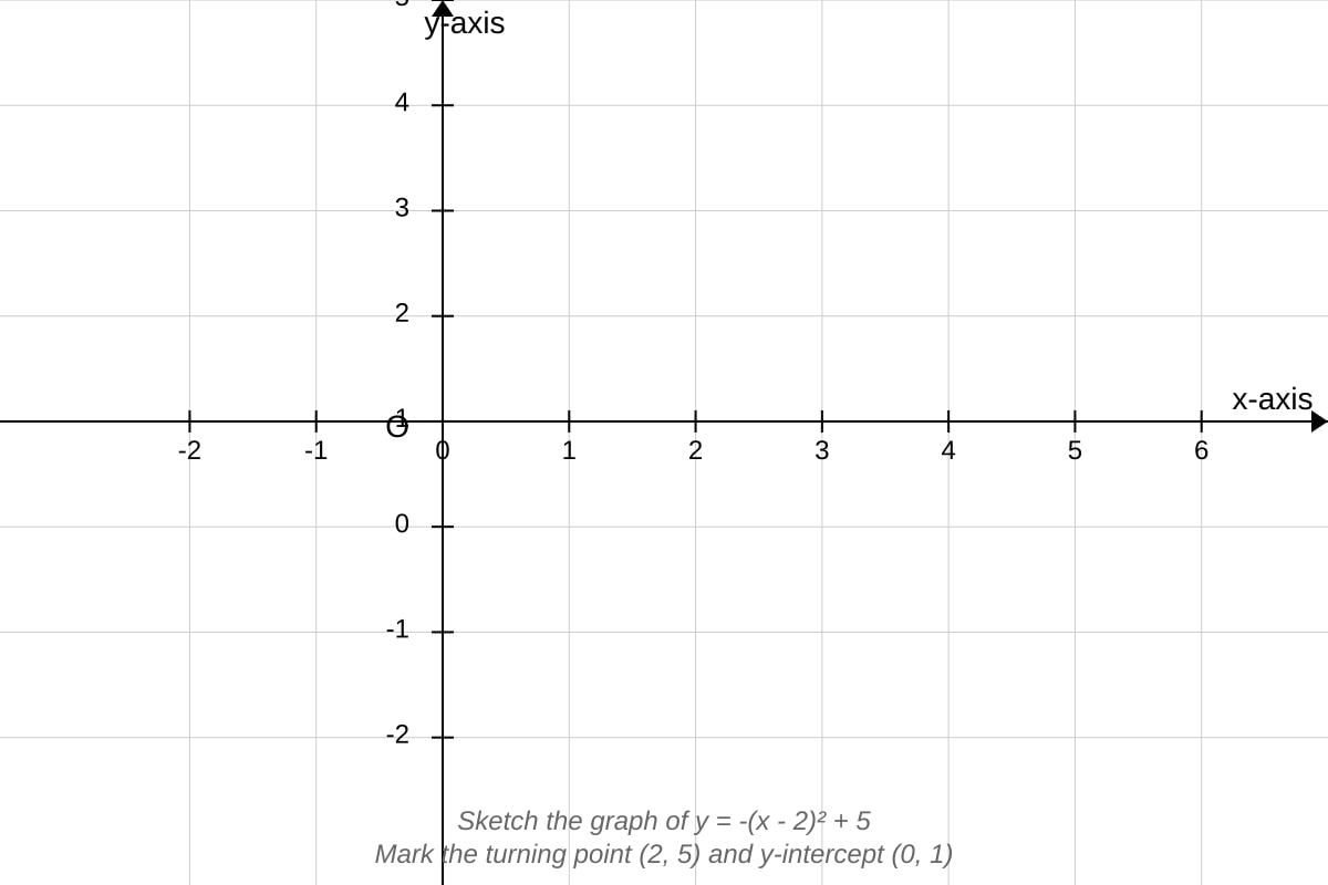 Graph for Q9 (SEC3 Amaths)