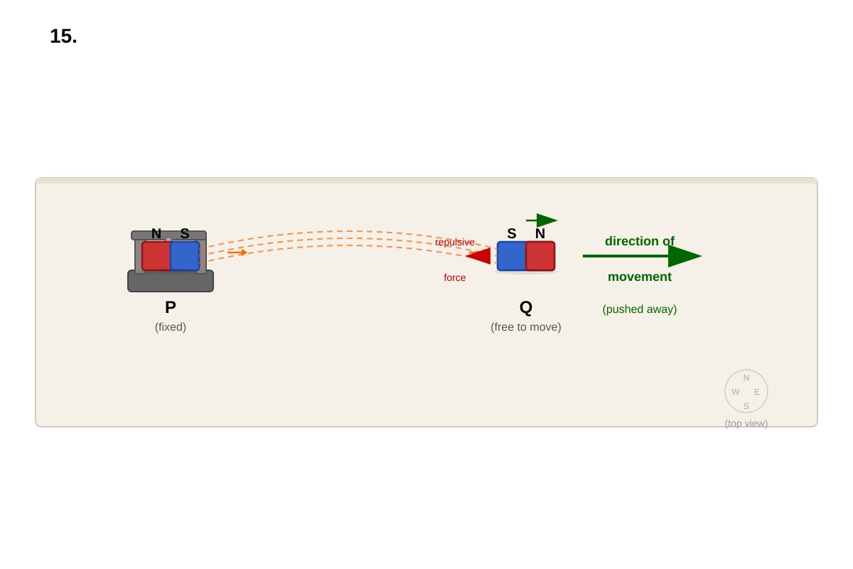 Diagram for Q15 (P5 Science)