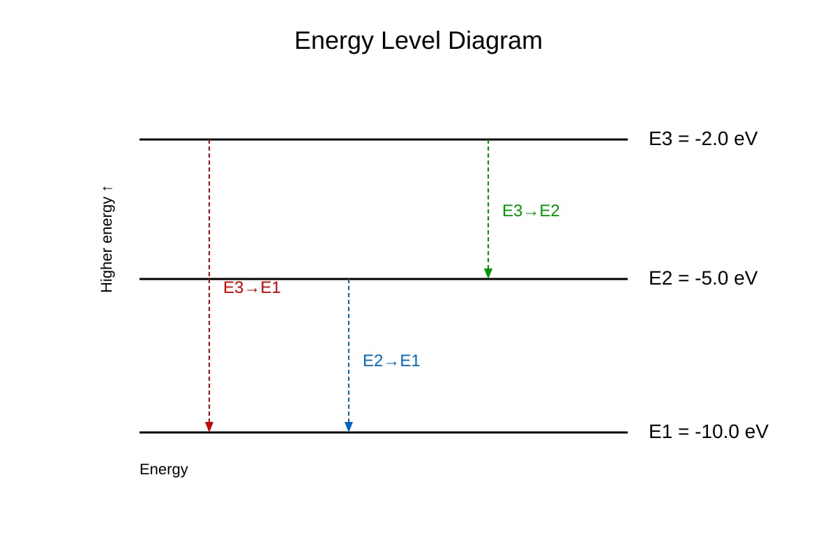 Diagram for Q19 (ALEVEL Physics H2)