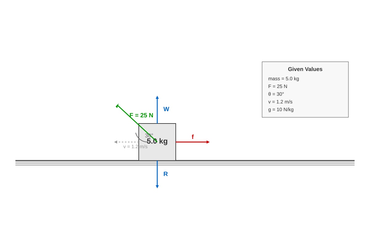 Diagram for Q13 (SEC3 Physics)