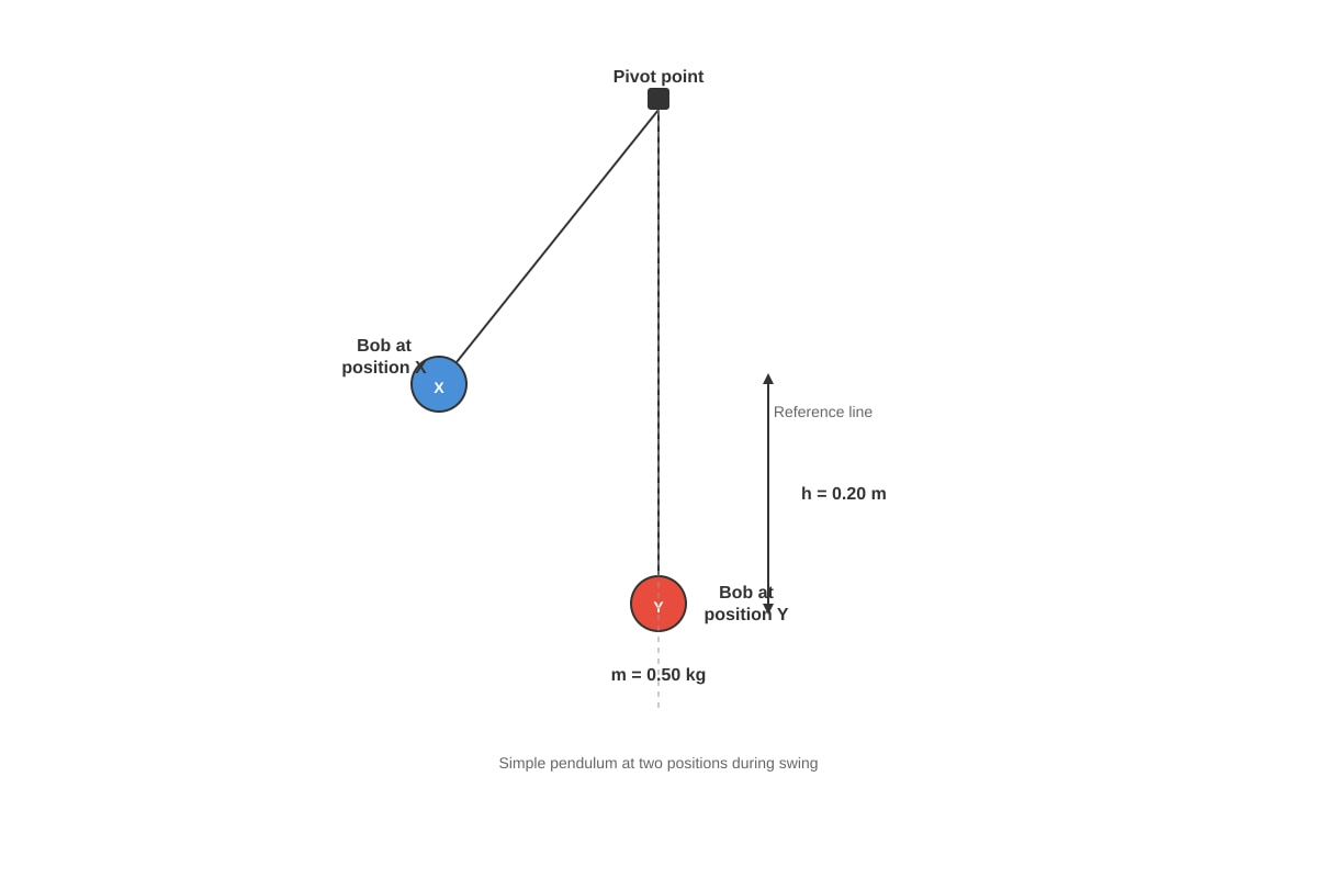 Diagram for Q8 (SEC1 Science)