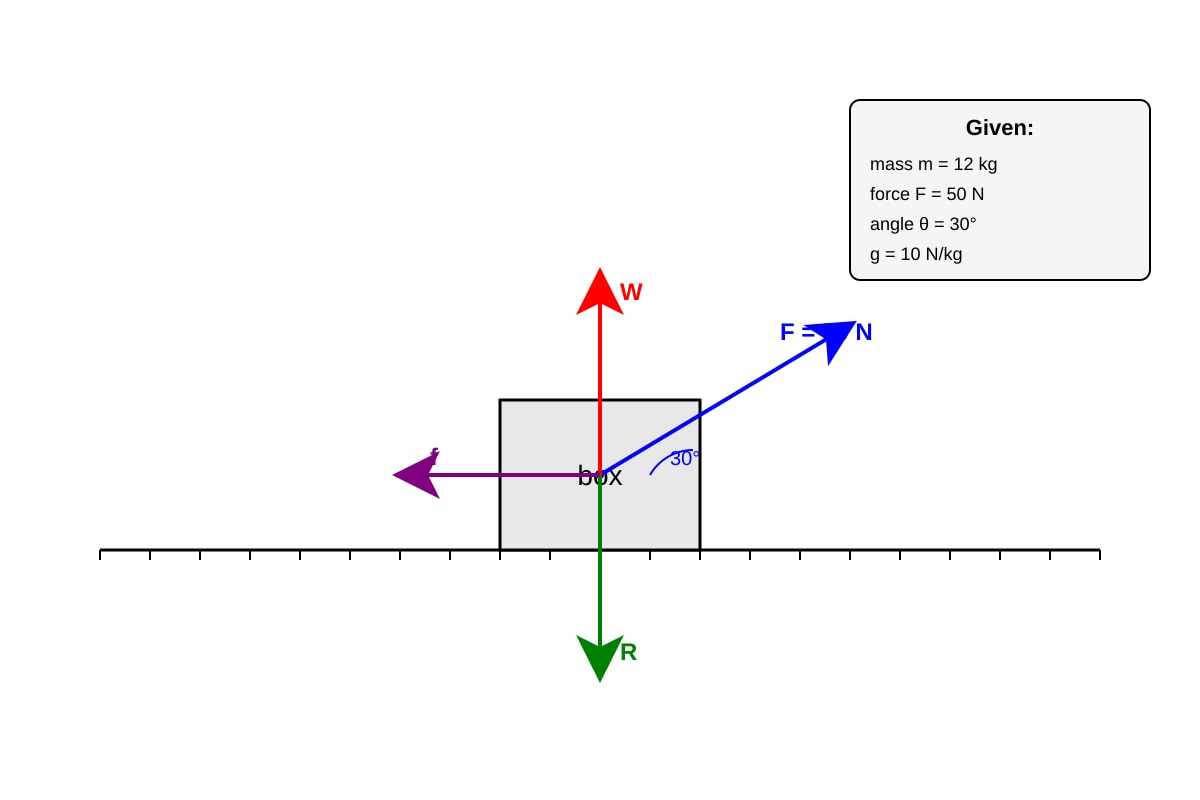 Diagram for Q13 (SEC3 Physics)