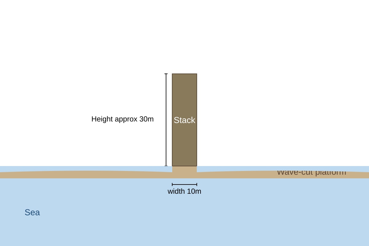 Figure for Q17 (SEC4 Geography)