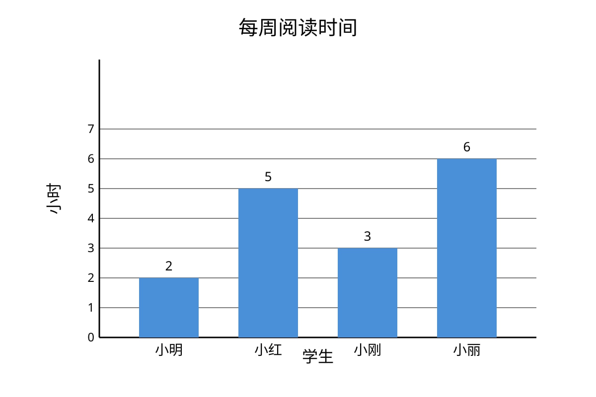 Diagram for Q14 (P6 Chinese)