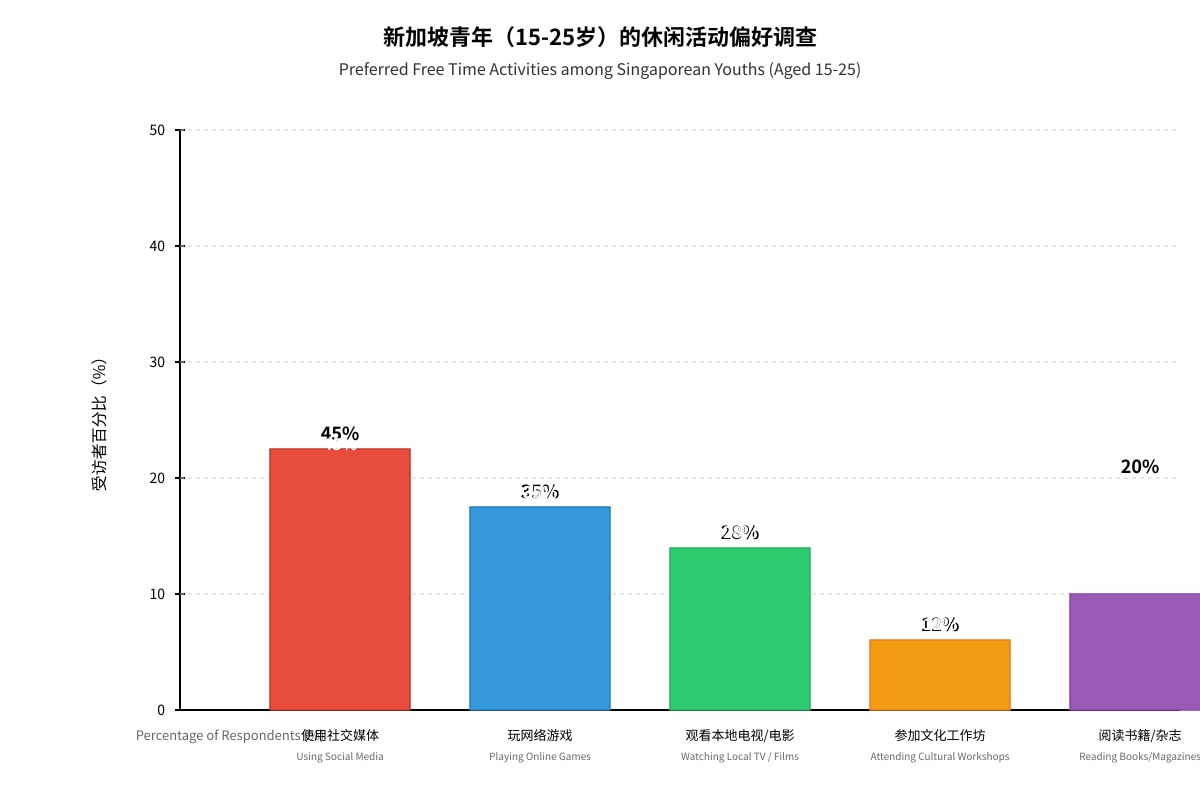 Graph for Q9-Q14 (ALEVEL Chinese H1)