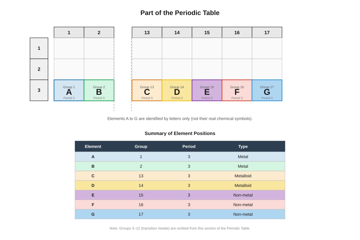 Table for Q19 (SEC3 Chemistry)