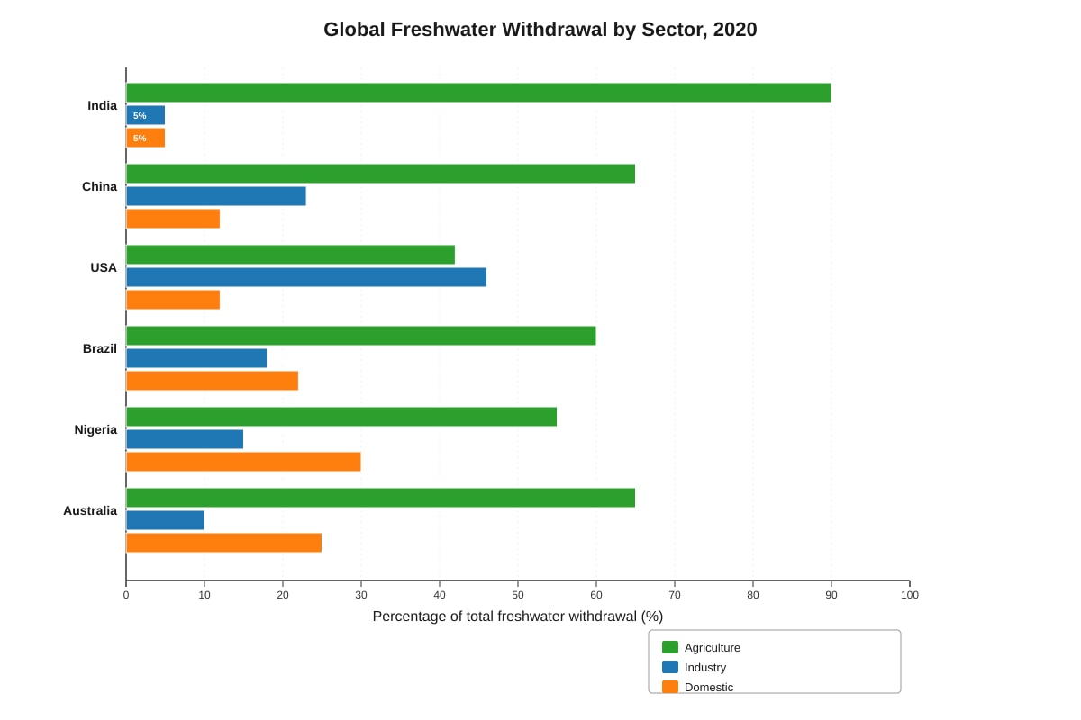 Chart for Q1 (ALEVEL Geography H1)