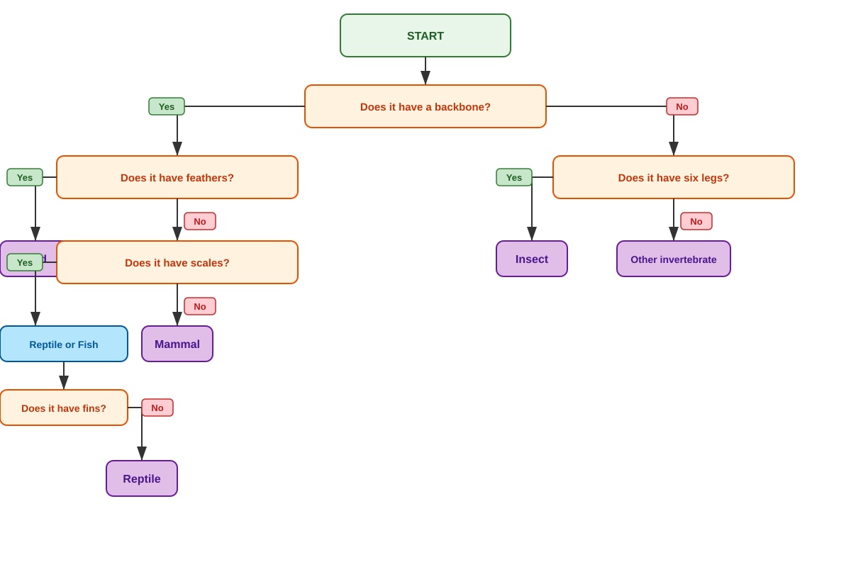 Diagram for Q14 (P3 Science)