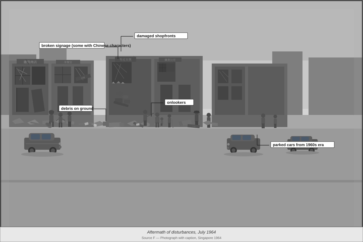 Source Image for Q9 (SEC3 History)