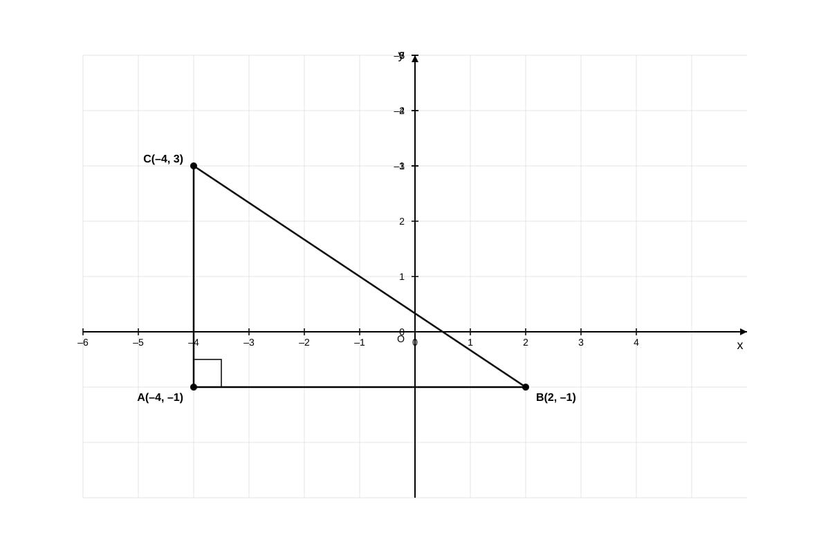 Graph for Q18 (SEC1 Maths)