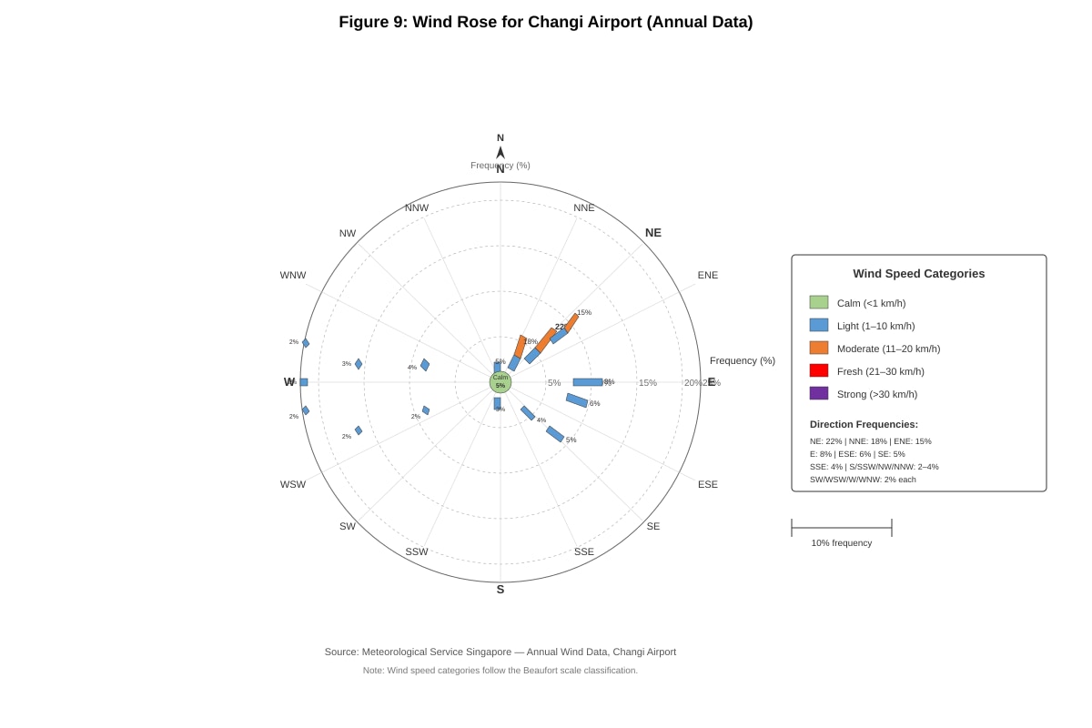 Graph for Q12 (SEC2 Geography)