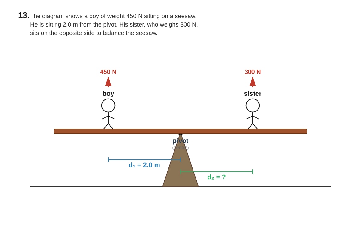 Diagram for Q13 (SEC1 Science)