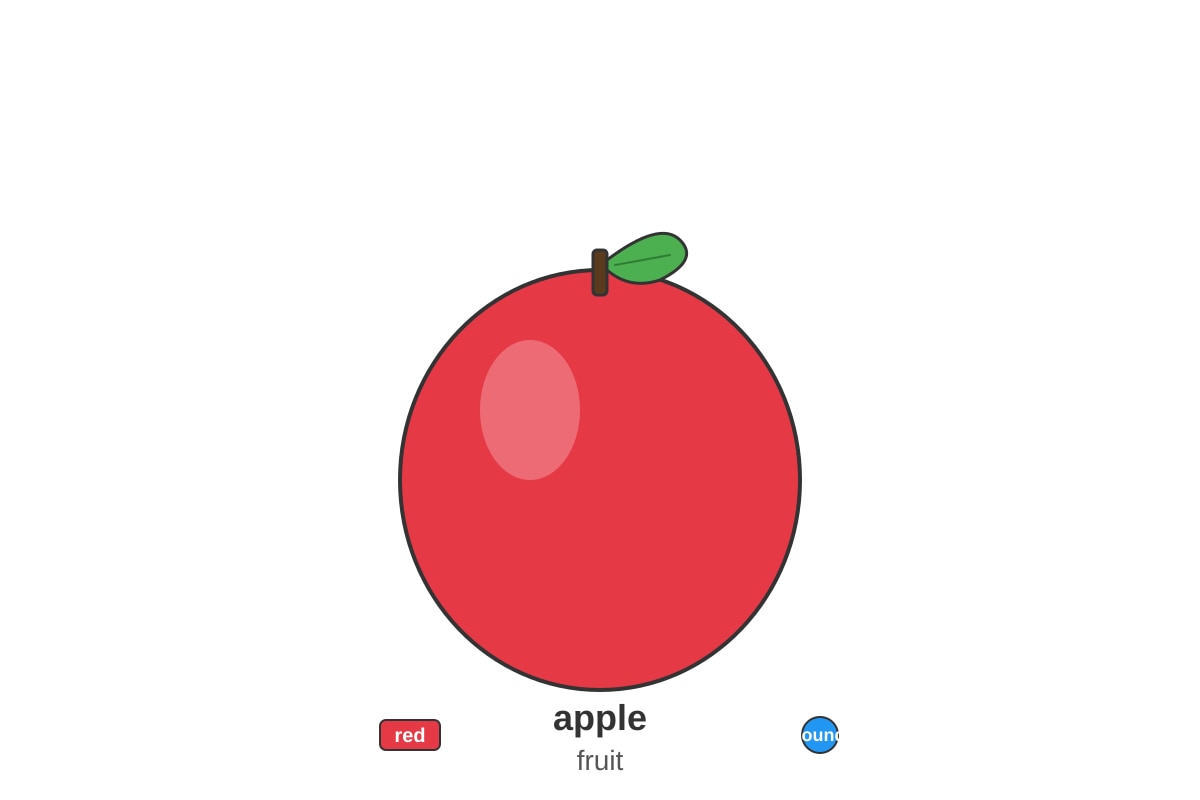 Picture for Q18 (P1 English)