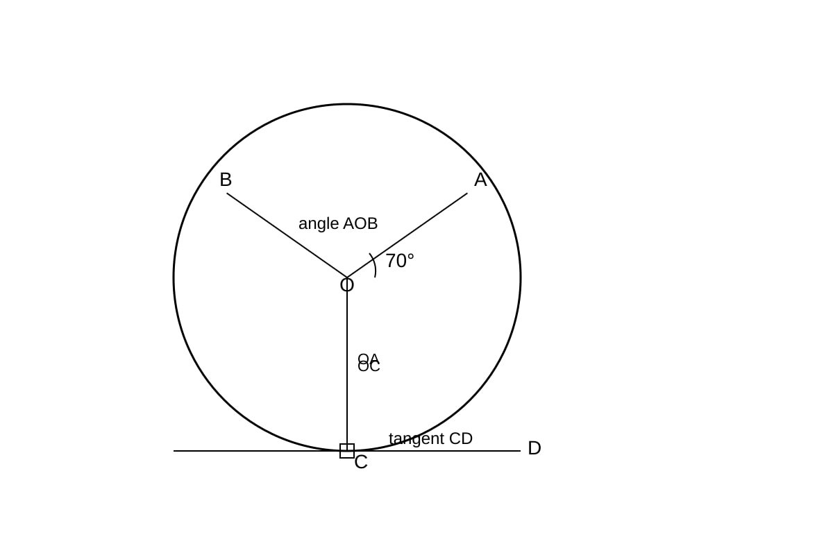 Diagram for Q10 (OLEVEL Emaths)