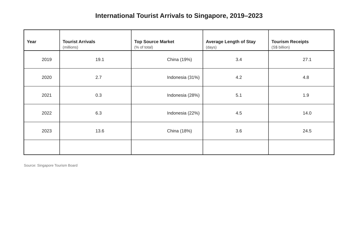 Table for Q6 (SEC3 Geography)
