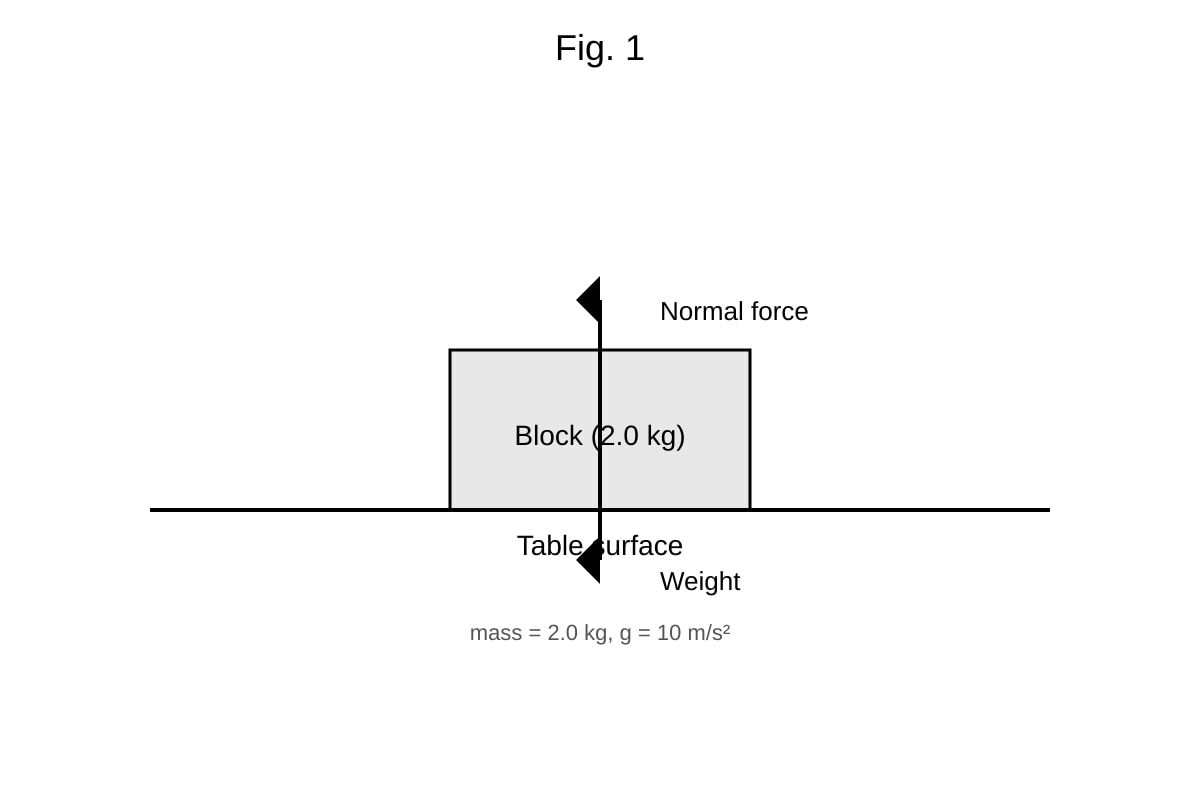 Diagram for Q4 (OLEVEL Combined Science)