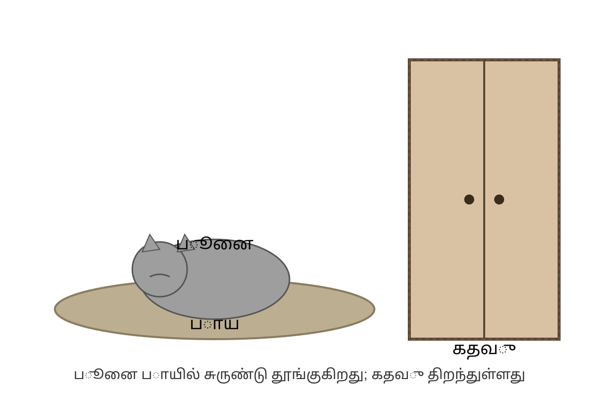 Diagram for Q14 (P5 Tamil)