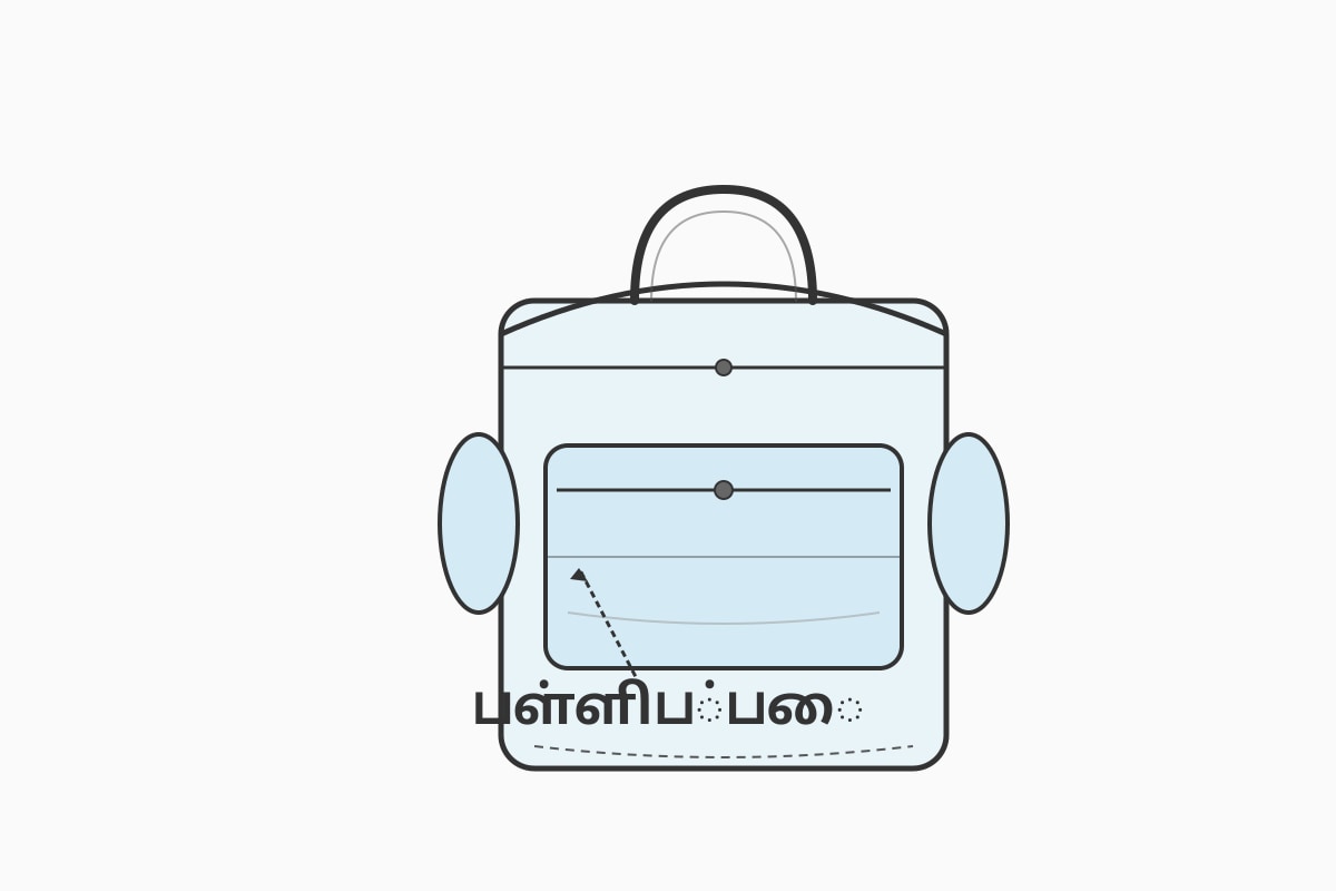 Picture for Q2 (P3 Tamil)