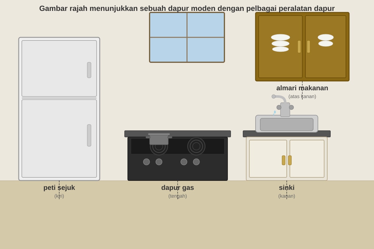 Diagram for Q3 (SEC1 Malay)