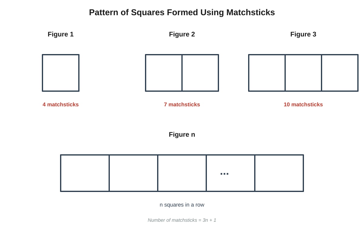 Diagram for Q20 (SEC2 Maths)