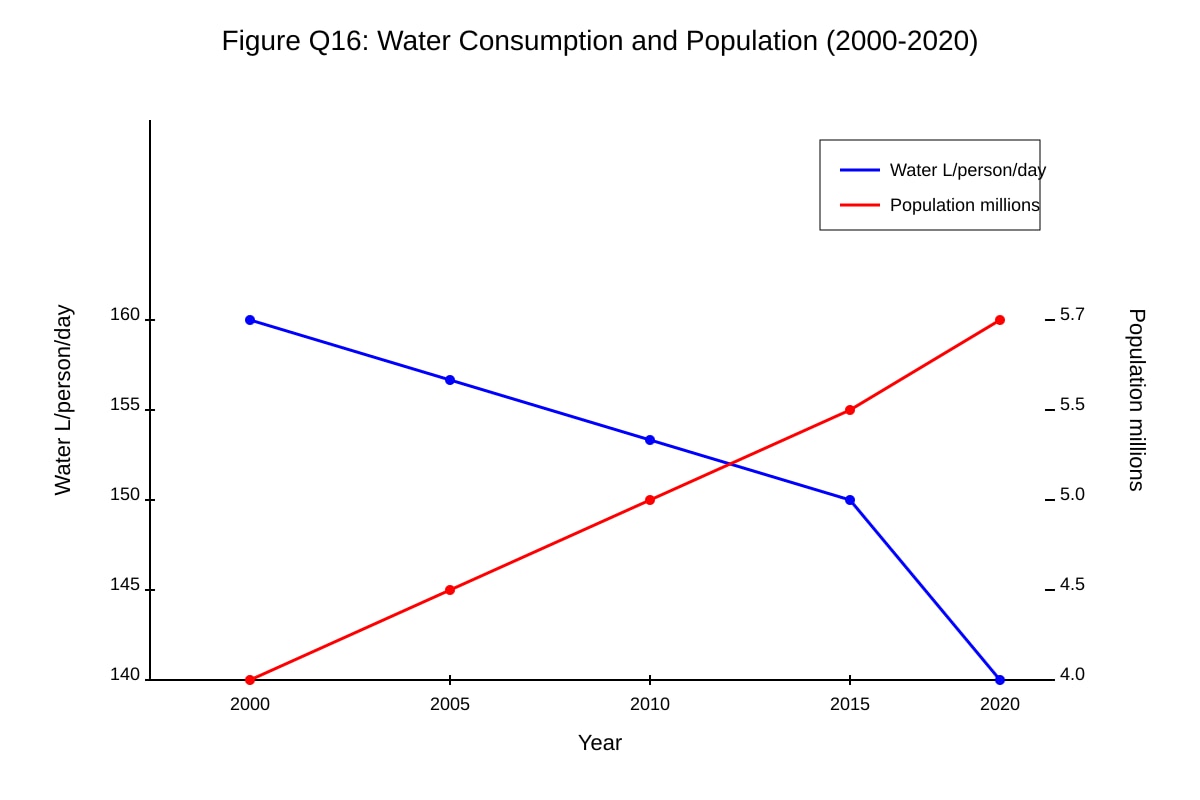 Graph for Q16 (SEC1 Geography)