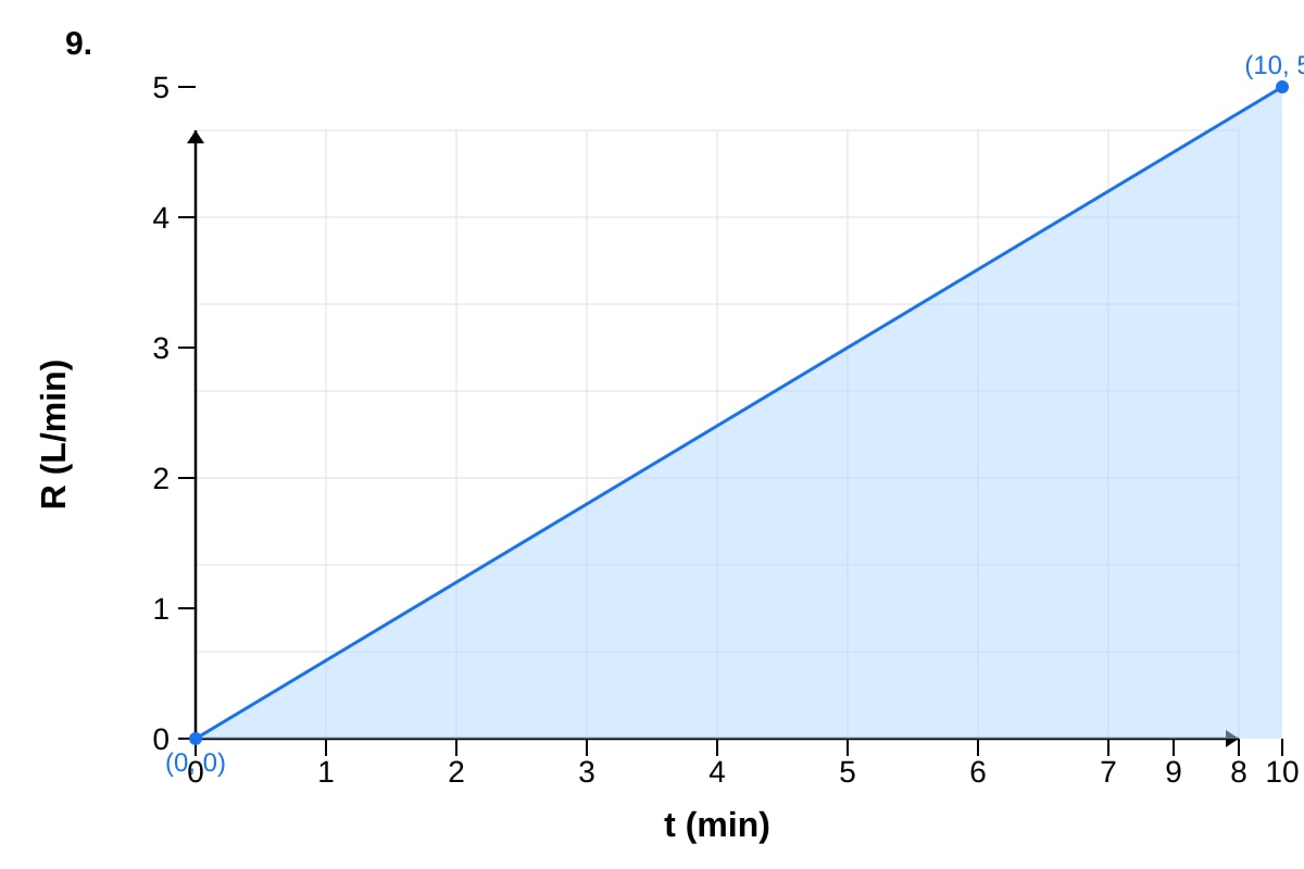 Graph for Q9 (SEC1 Maths)