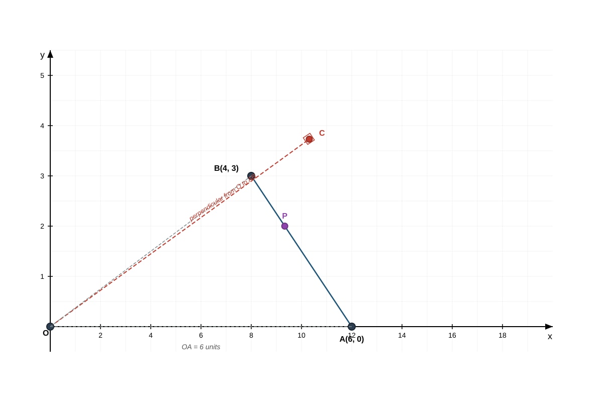 Diagram for Q15 (SEC4 Amaths)