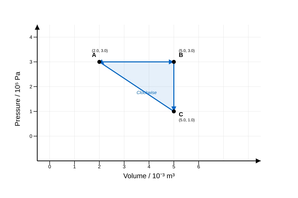 Diagram for Q13 (ALEVEL Physics H2)
