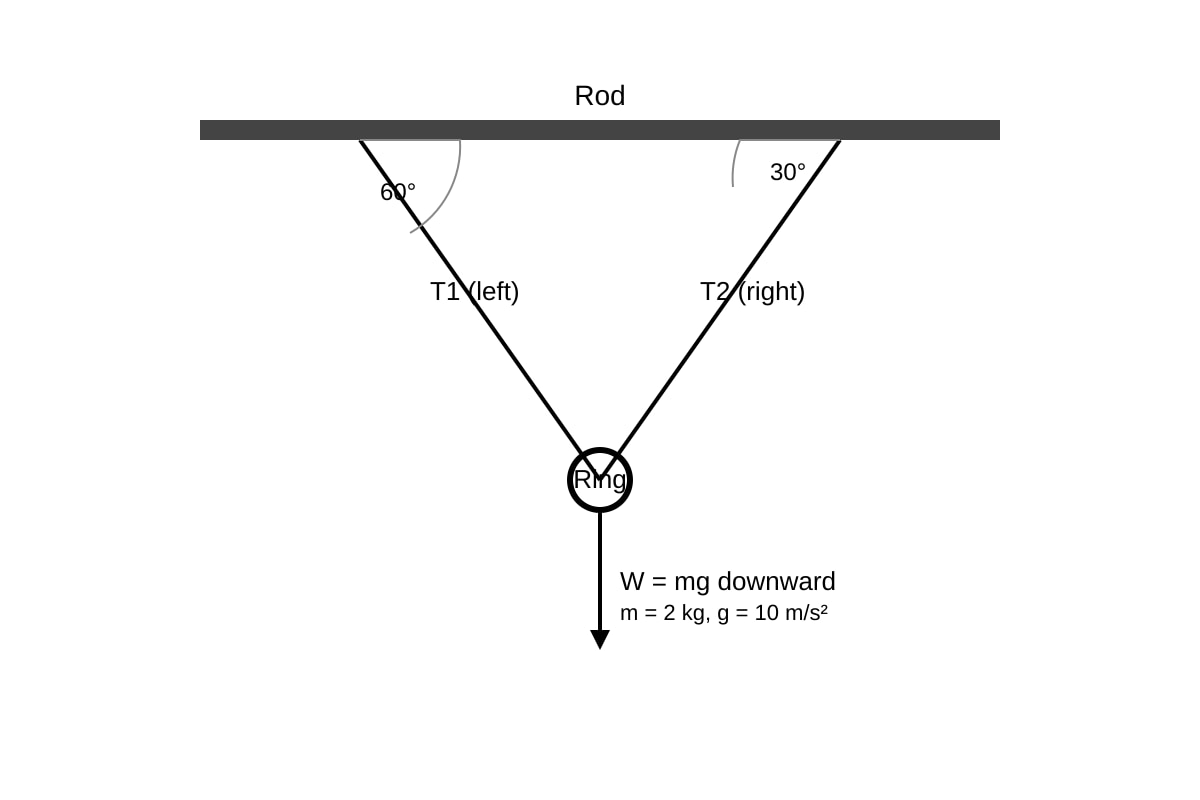 Diagram for Q20 (SEC3 Physics)