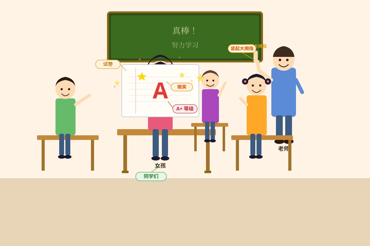 Source Image for Q2 (P3 Chinese)