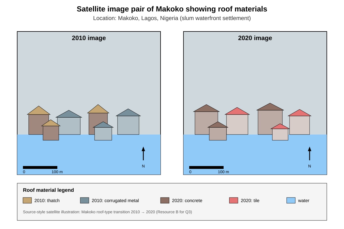 Source Image for Q3 (ALEVEL Geography H1)