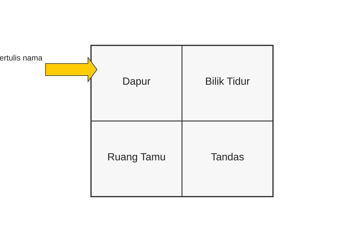 Diagram for Q18 (P6 Higher Malay)