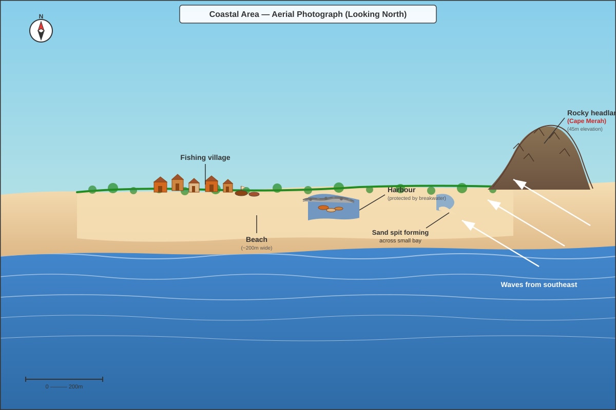 Figure for Q7 (SEC1 Geography)