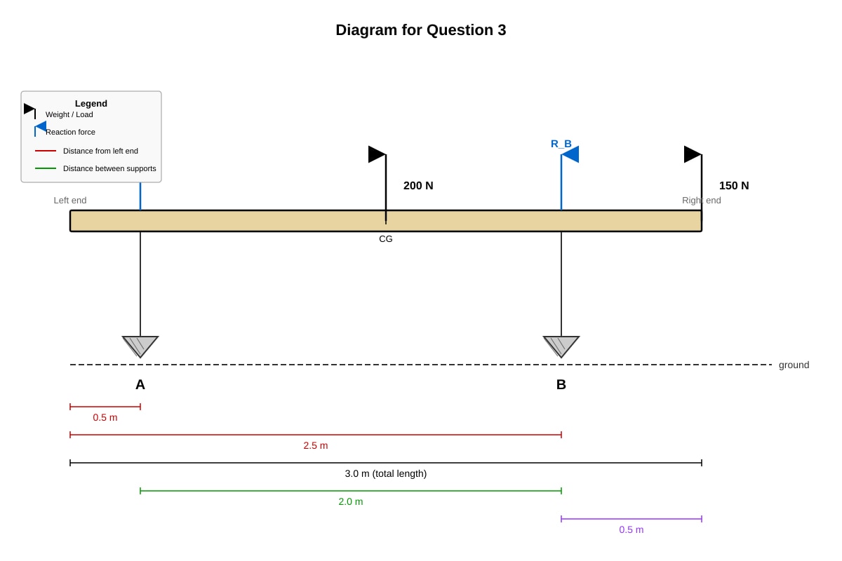 Diagram for placeholder 2 (SEC4 Combined Sci Phy)
