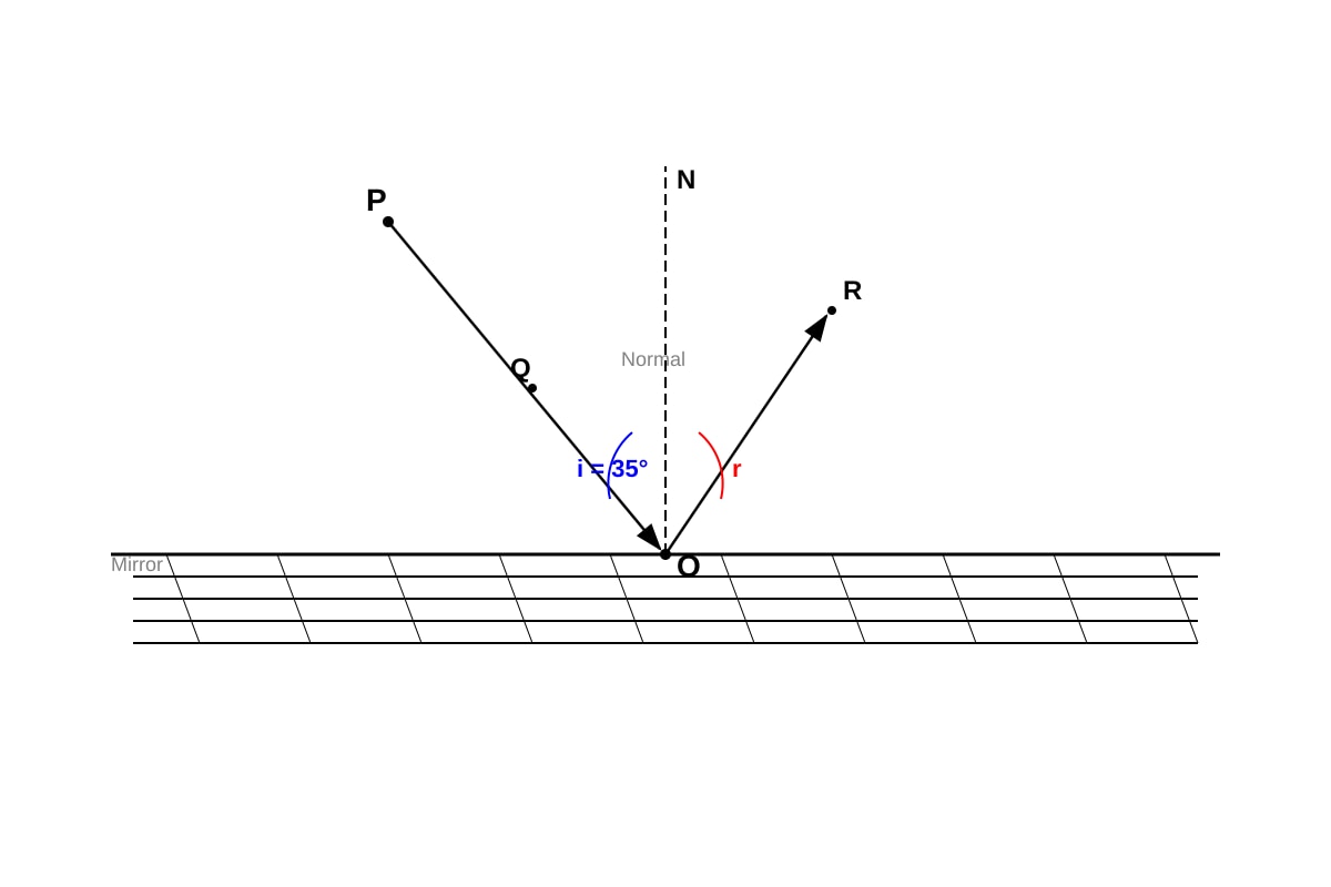 Diagram for Q11 (SEC3 Physics)