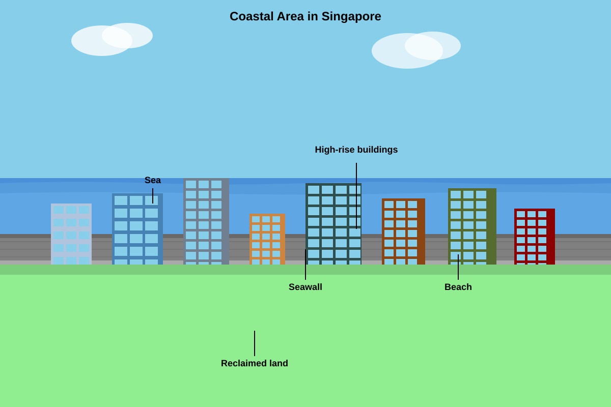 Diagram for Q11 (SEC2 Geography)