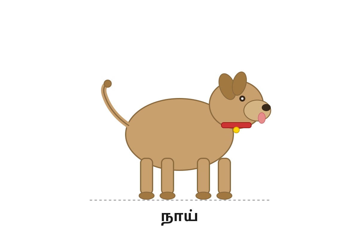 Image for Q10-fig1 type: diagram linked_question: Q10 description: A simple drawing of a dog. labels: நாய் values: None must_show: A dog with four legs and a tail. (P2 Tamil)