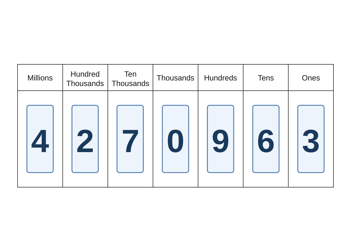 Table for Q10 (P5 Maths)