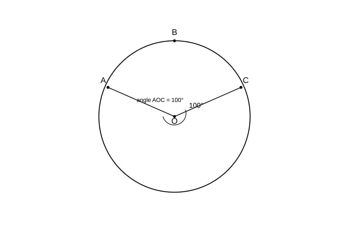 Diagram for Q7 (OLEVEL Emaths)