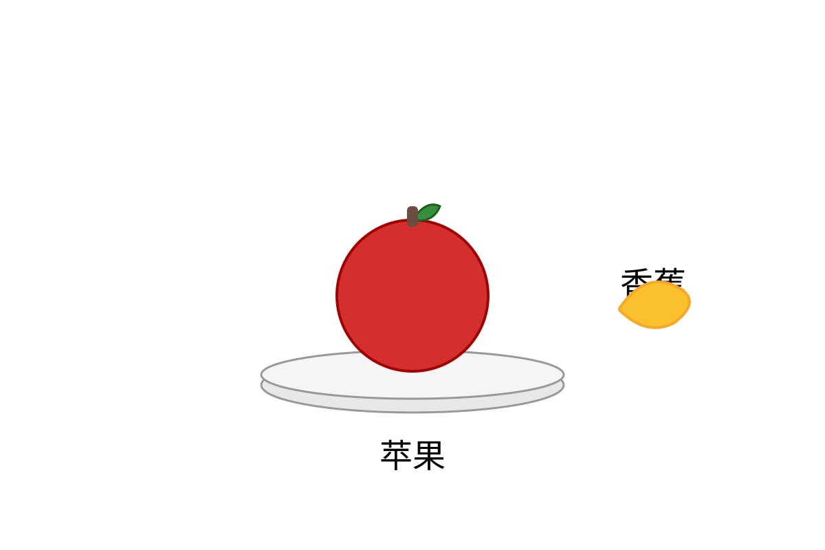 Diagram for Q2 (P1 Chinese)