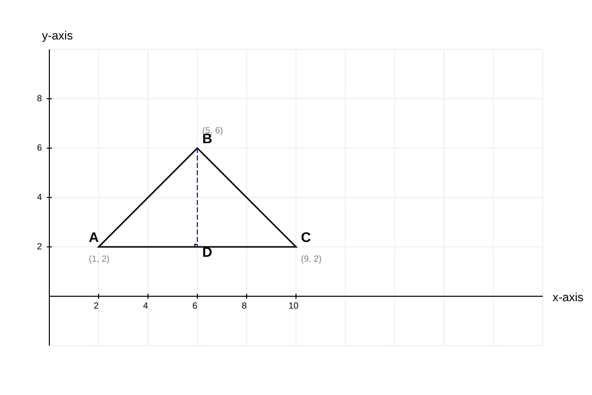 Diagram for Q17 (SEC4 Amaths)