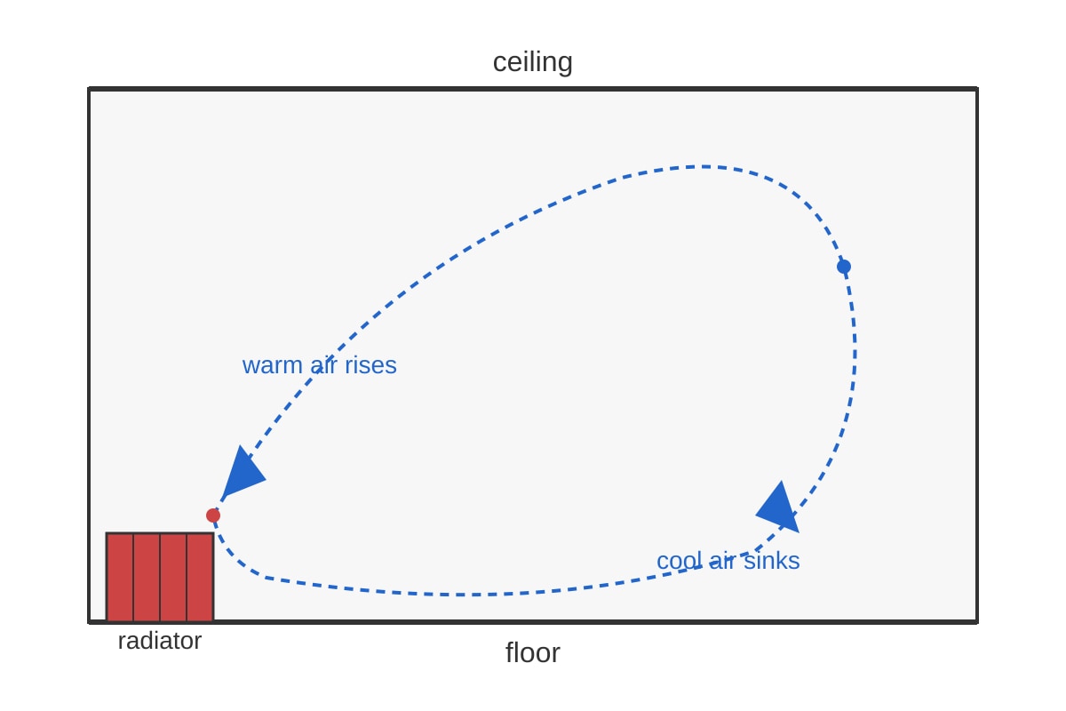 Diagram for Q12 (SEC3 Combined Science)