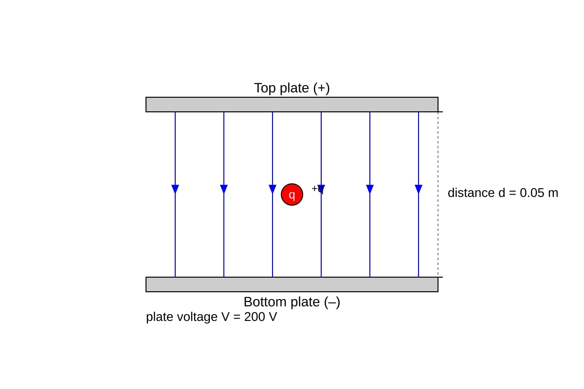 Diagram for Q6 (ALEVEL Physics H2)