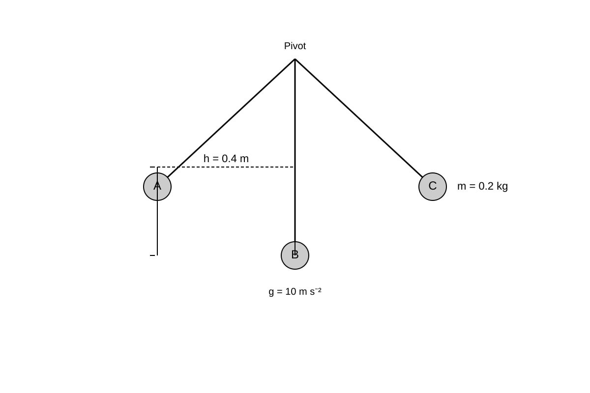 Diagram for 17 (SEC3 Combined Science)