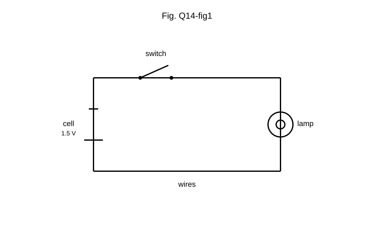 Circuit for Q14 (SEC1 Science)